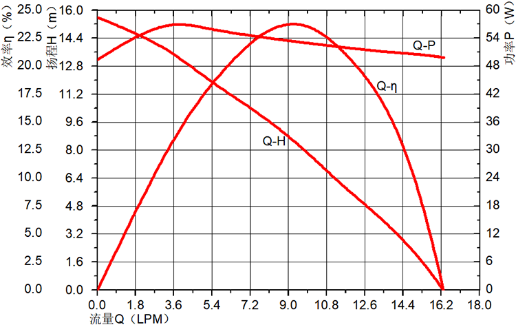 儲能水泵P6092 儲能水泵P6092