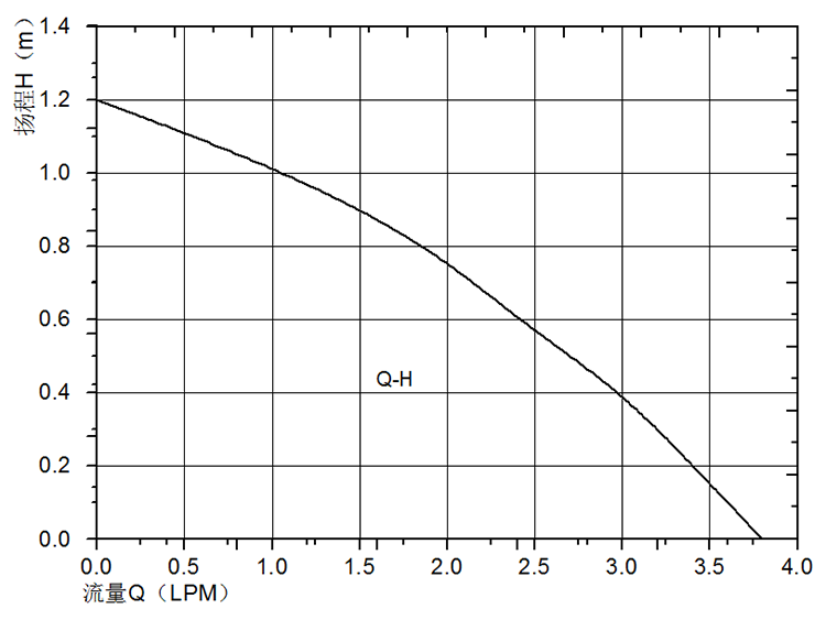 P3006水暖床墊水泵.png P3006水暖床墊水泵.png
