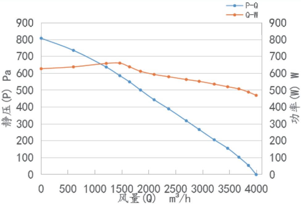 F305風(fēng)扇曲線圖.png F305風(fēng)扇曲線圖.png