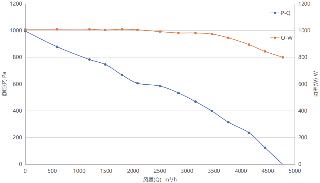 F305軸流風(fēng)扇曲線圖.png F305軸流風(fēng)扇曲線圖.png