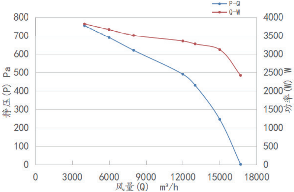 F550曲線圖.png F550曲線圖.png